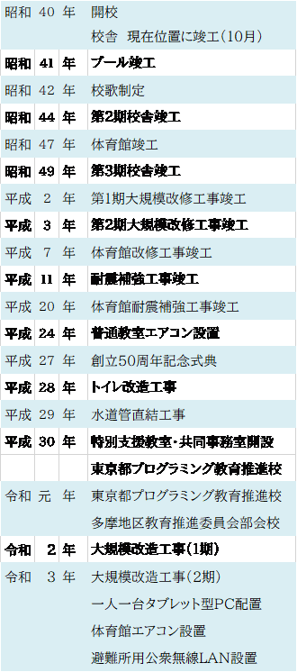 沿革史