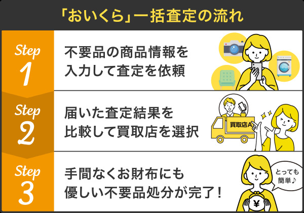 おいくら