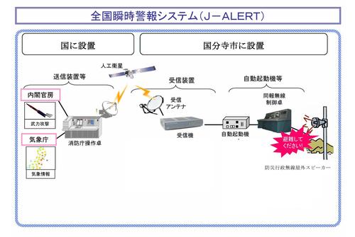 システム概要の図