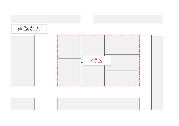 街区のイメージ図