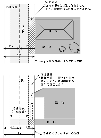 2項道路の図