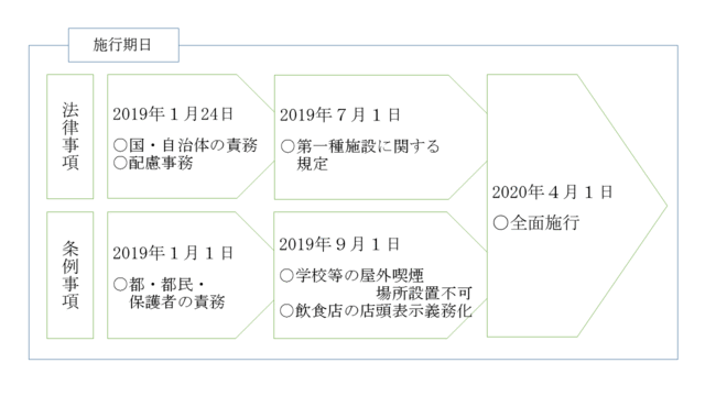 施行イメージ