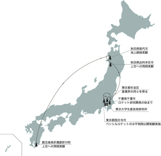 ロケット開発のあゆみ