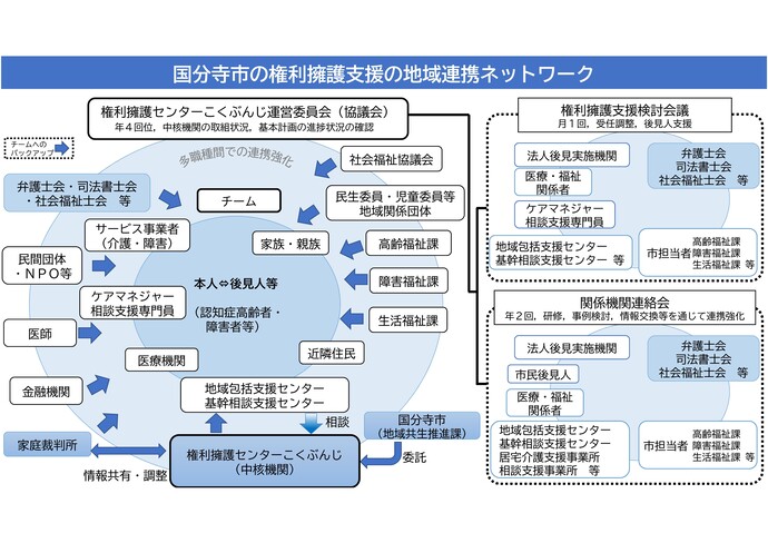 地域連携ネットワーク