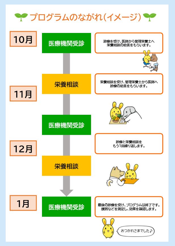 令和6年度のプログラムイメージ