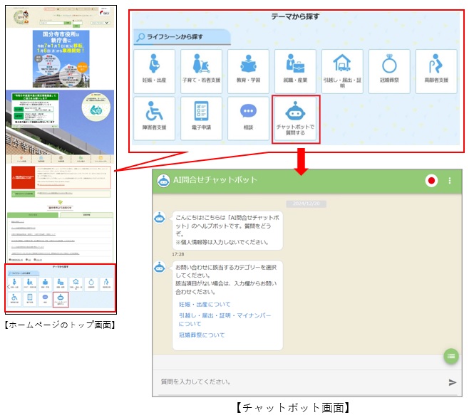 使用方法